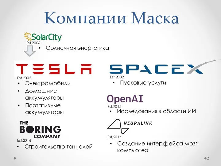 Компании Маска Электромобили Домашние аккумуляторы Портативные аккумуляторы Пусковые услуги Солнечная энергетика Исследования