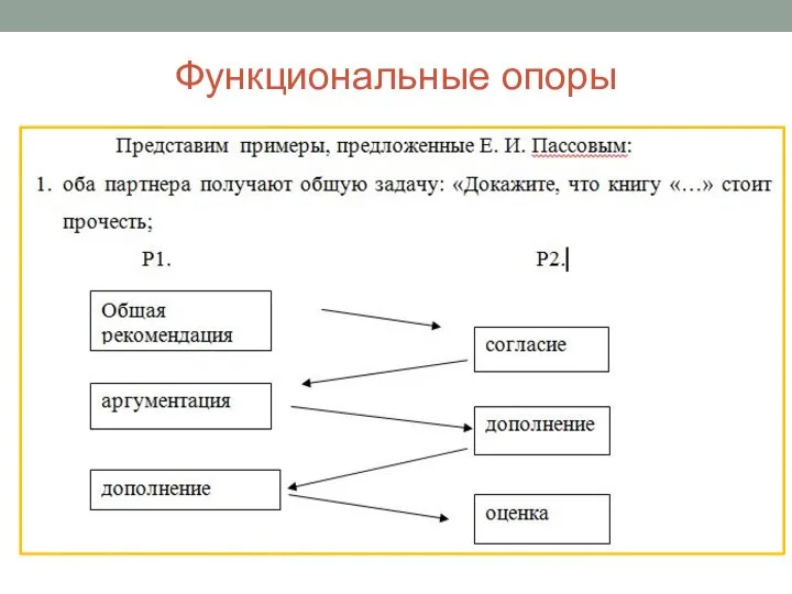 Функциональные опоры