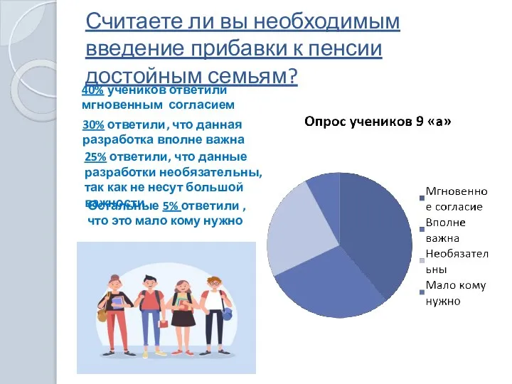 Считаете ли вы необходимым введение прибавки к пенсии достойным семьям? 40% учеников