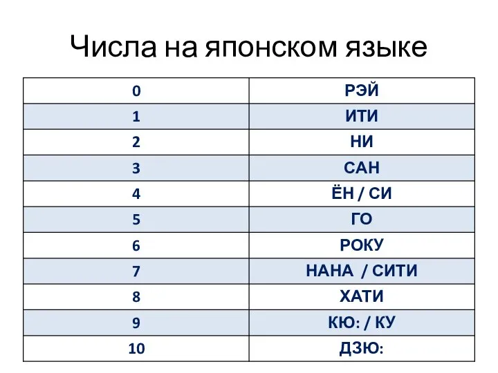 Числа на японском языке