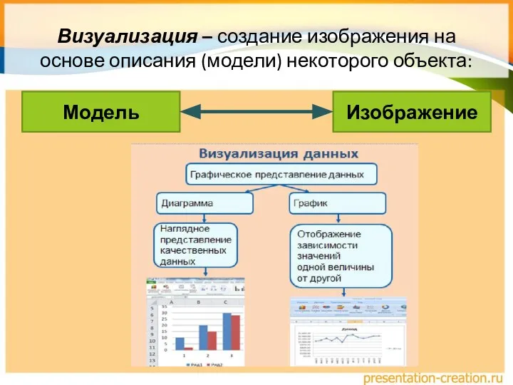 Визуализация – создание изображения на основе описания (модели) некоторого объекта: