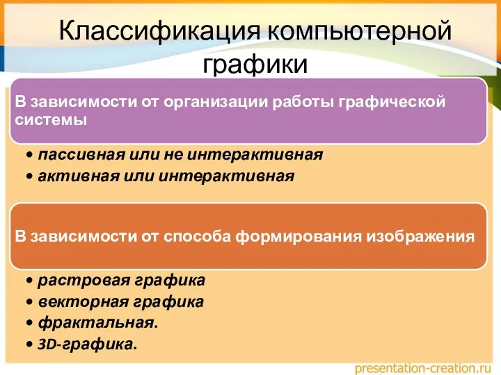 Классификация компьютерной графики