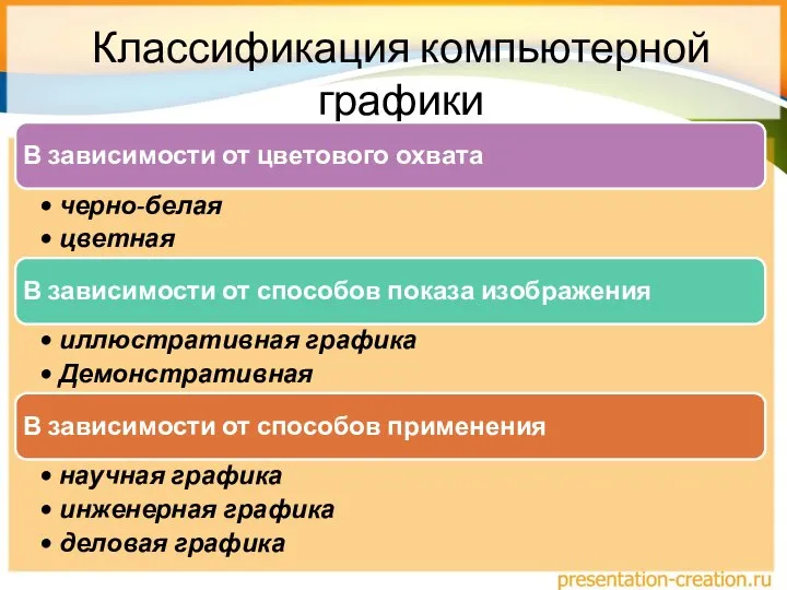 Классификация компьютерной графики