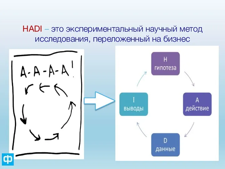 HADI – это экспериментальный научный метод исследования, переложенный на бизнес