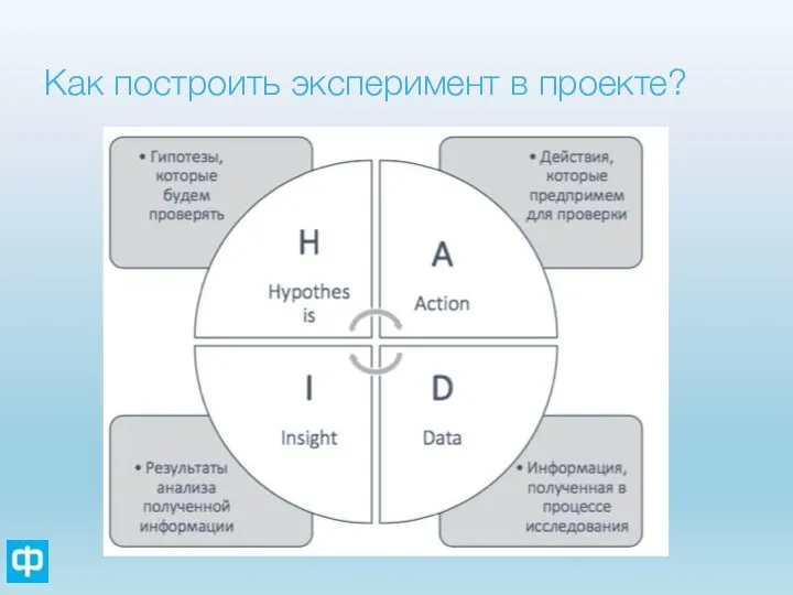 Как построить эксперимент в проекте?