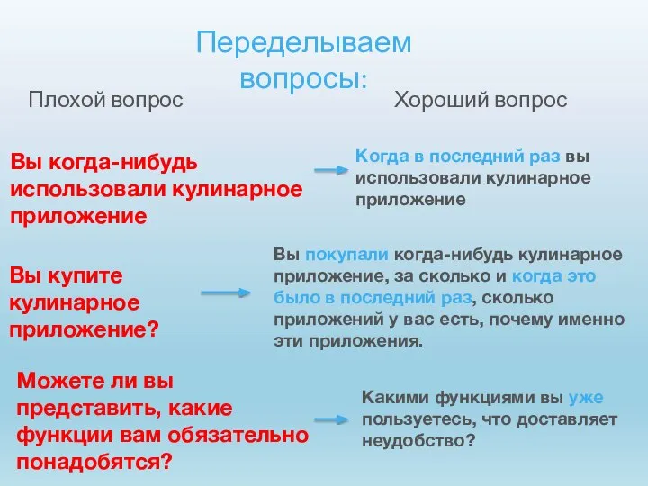 Переделываем вопросы: Плохой вопрос Хороший вопрос Вы когда-нибудь использовали кулинарное приложение Вы