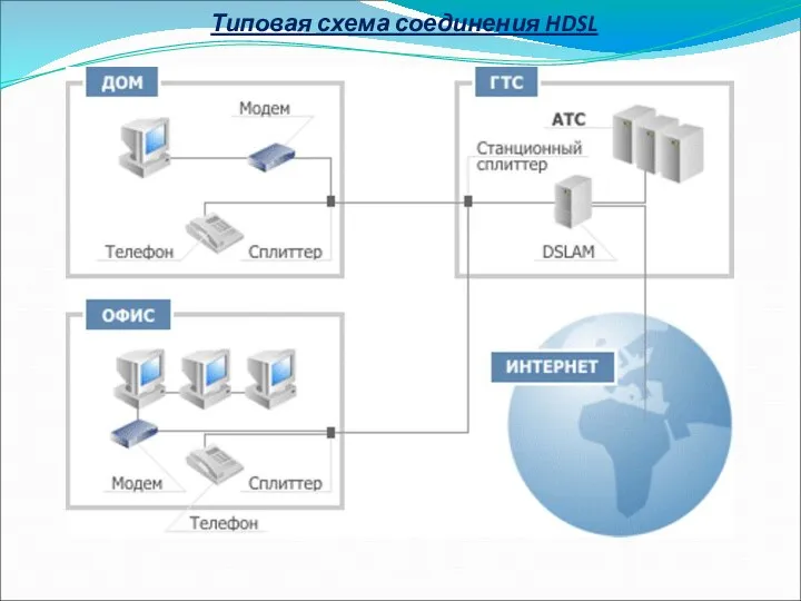 Типовая схема соединения HDSL