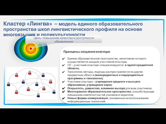 Принципы создания кластера: Единое образовательное пространство, наполнение которого осуществляется каждым участником кластера;