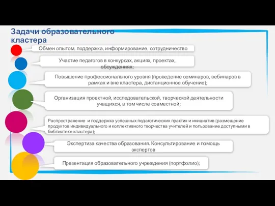 Задачи образовательного кластера Обмен опытом, поддержка, информирование, сотрудничество Экспертиза качества образования. Консультирование