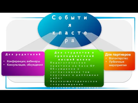 Для студентов и преподавателей высшей школы Педагогическая практика на базе ОУ кластера