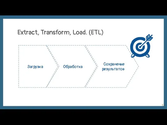 Extract, Transform, Load. (ETL) Загрузка Обработка Сохранение результатов