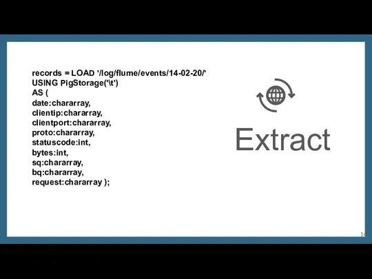 Extract records = LOAD '/log/flume/events/14-02-20/' USING PigStorage('\t') AS ( date:chararray, clientip:chararray, clientport:chararray,