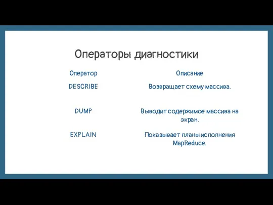 Операторы диагностики