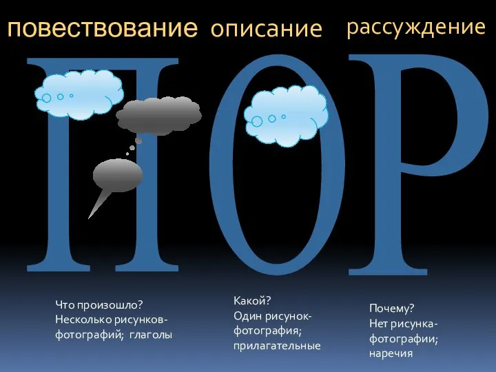 Что произошло? Несколько рисунков-фотографий; глаголы повествование П О Какой? Один рисунок-фотография; прилагательные