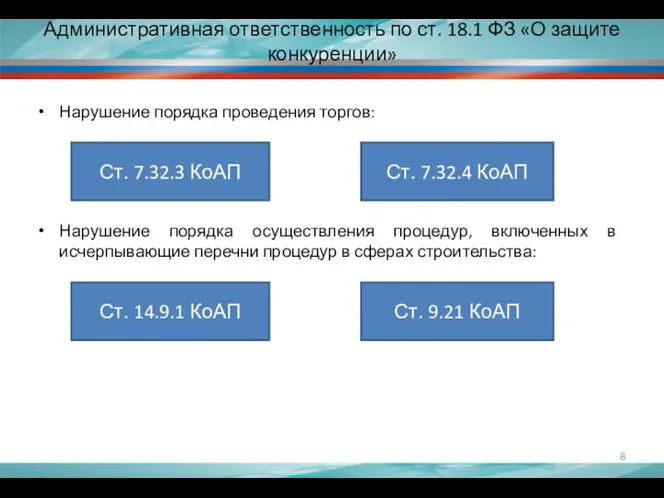 Административная ответственность по ст. 18.1 ФЗ «О защите конкуренции» Нарушение порядка проведения