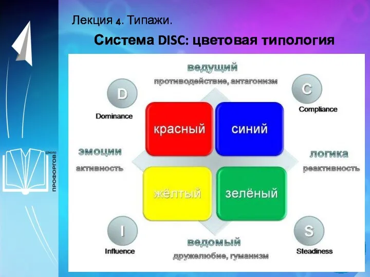 Лекция 4. Типажи. Система DISC: цветовая типология личности