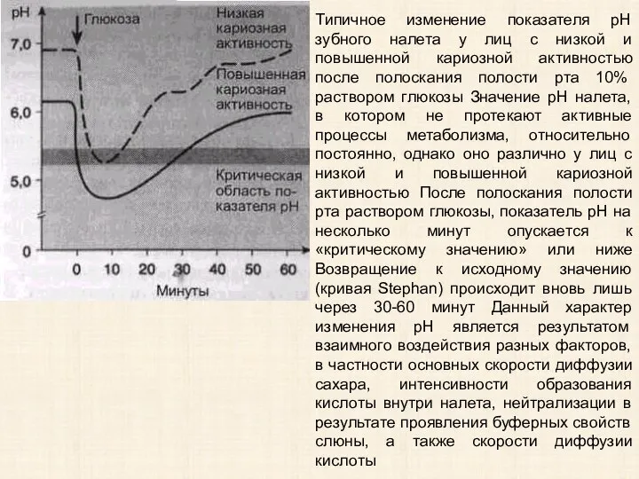 Типичное изменение показателя рН зубного налета у лиц с низкой и повышенной