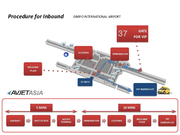 37 Procedure for Inbound GIMPO INTERNATIONAL AIRPORT