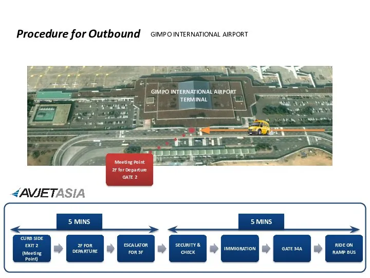 GIMPO INTERNATIONAL AIRPORT TERMINAL Procedure for Outbound GIMPO INTERNATIONAL AIRPORT