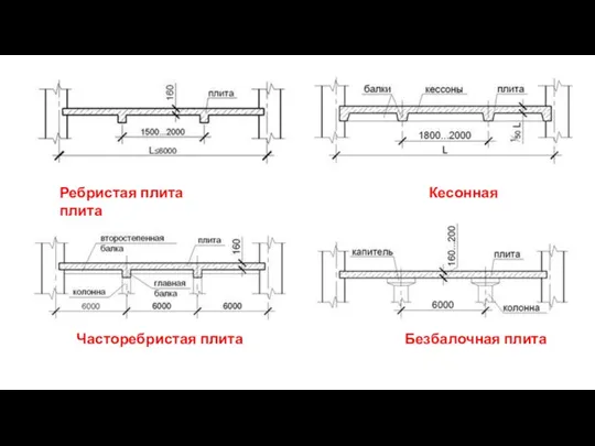 Ребристая плита Кесонная плита Часторебристая плита Безбалочная плита