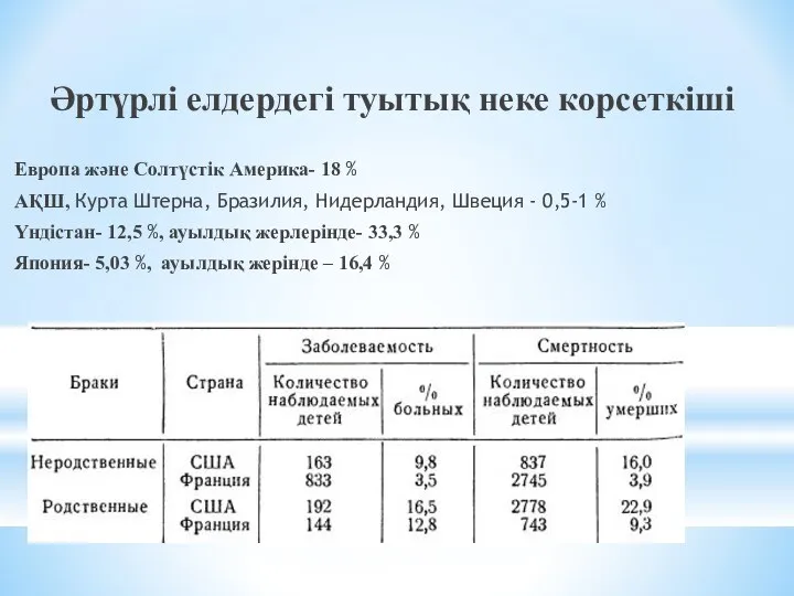 Әртүрлі елдердегі туытық неке корсеткіші Европа және Солтүстік Америка- 18 % АҚШ,