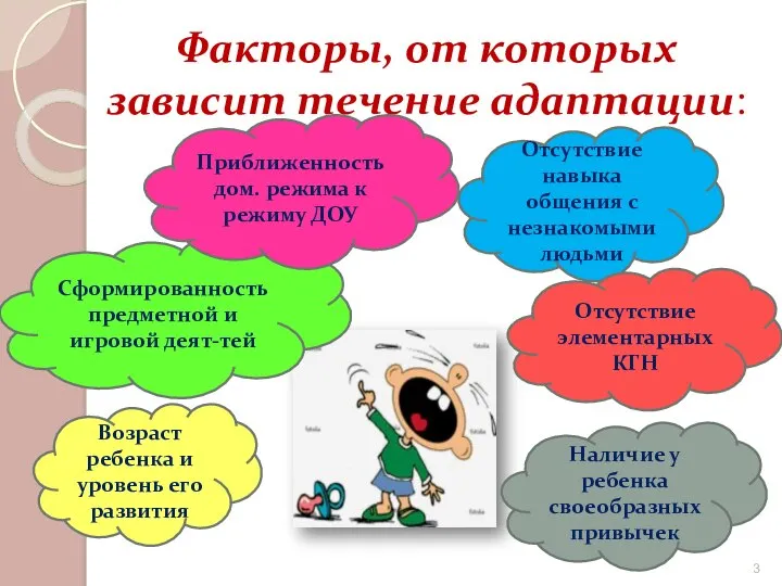 Факторы, от которых зависит течение адаптации: Сформированность предметной и игровой деят-тей Возраст