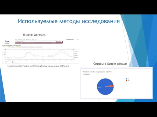 Используемые методы исследования Опросы в Google формах Яндекс Wordstat https://wordstat.yandex.ru/#!/history?words=кондитерская%20анапа