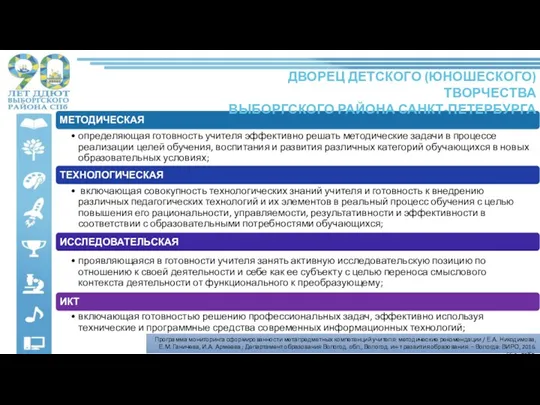 ДВОРЕЦ ДЕТСКОГО (ЮНОШЕСКОГО) ТВОРЧЕСТВА ВЫБОРГСКОГО РАЙОНА САНКТ-ПЕТЕРБУРГА Программа мониторинга сформированности метапредметных компетенций