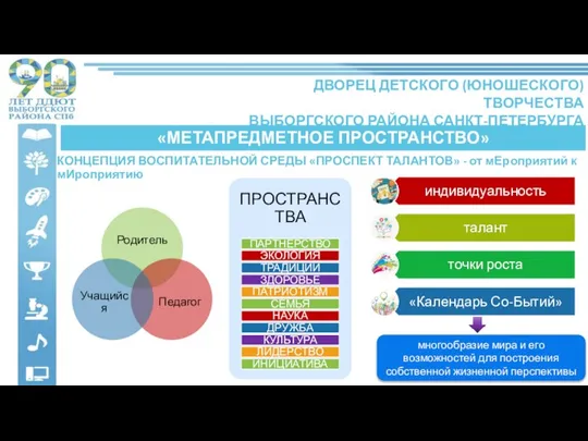 КОНЦЕПЦИЯ ВОСПИТАТЕЛЬНОЙ СРЕДЫ «ПРОСПЕКТ ТАЛАНТОВ» - от мЕроприятий к мИроприятию многообразие мира