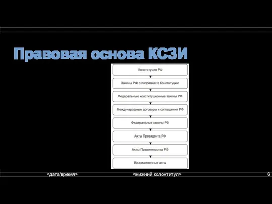 Правовая основа КСЗИ