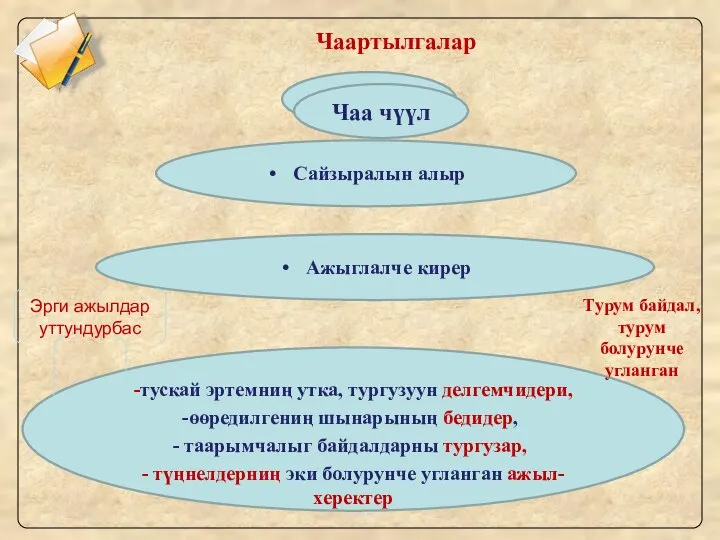 Чаартылгалар Чаа чүүл Сайзыралын алыр Ажыглалче кирер -тускай эртемниң утка, тургузуун делгемчидери,