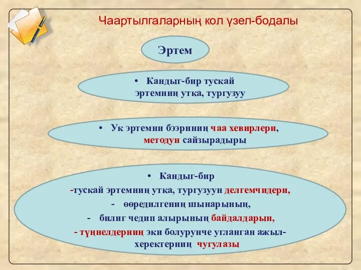 Чаартылгаларның кол үзел-бодалы Эртем Кандыг-бир тускай эртемниң утка, тургузуу Ук эртемни бээриниң