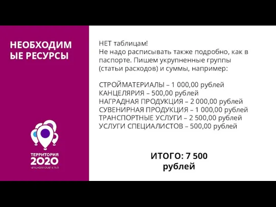 НЕОБХОДИМЫЕ РЕСУРСЫ НЕТ таблицам! Не надо расписывать также подробно, как в паспорте.