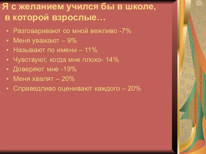 Разговаривают со мной вежливо -7% Меня уважают – 9% Называют по имени