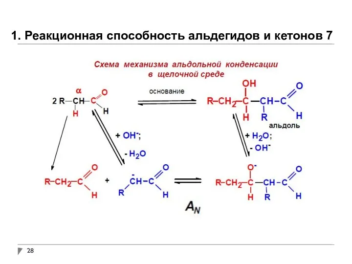 1. Реакционная способность альдегидов и кетонов 7