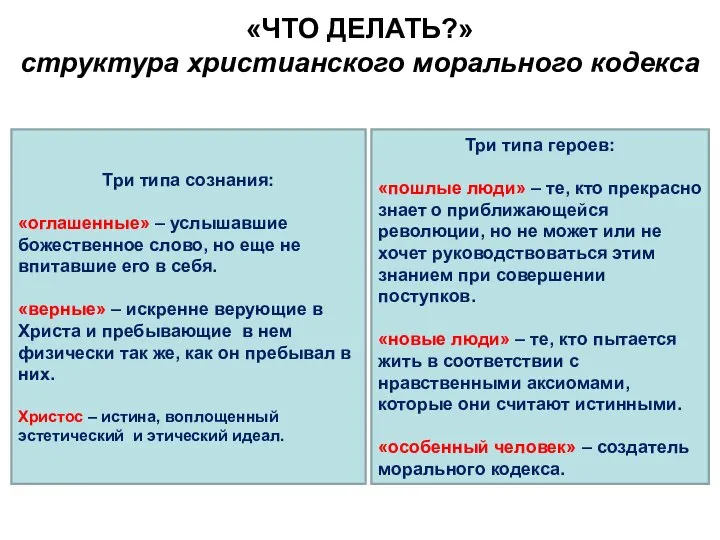 «ЧТО ДЕЛАТЬ?» структура христианского морального кодекса Три типа сознания: «оглашенные» – услышавшие