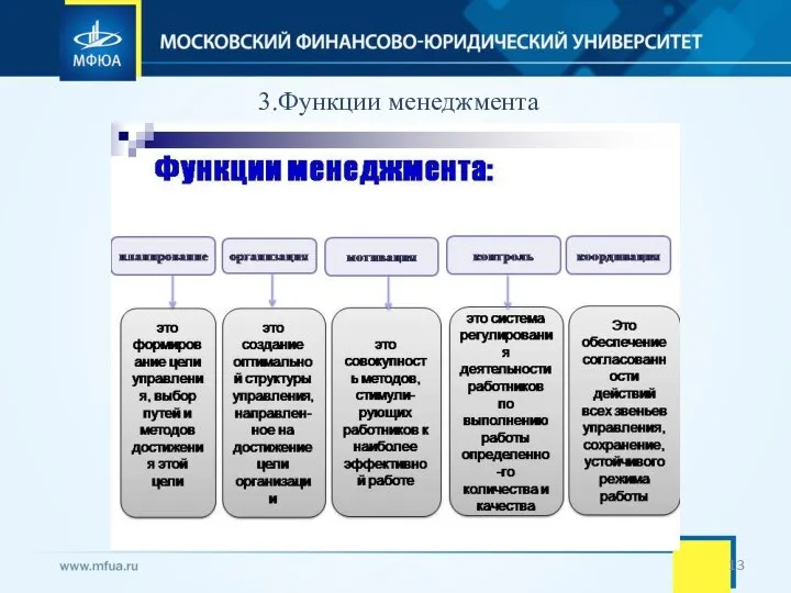 3.Функции менеджмента