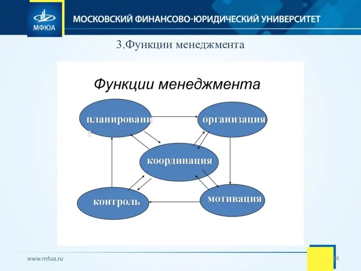 3.Функции менеджмента