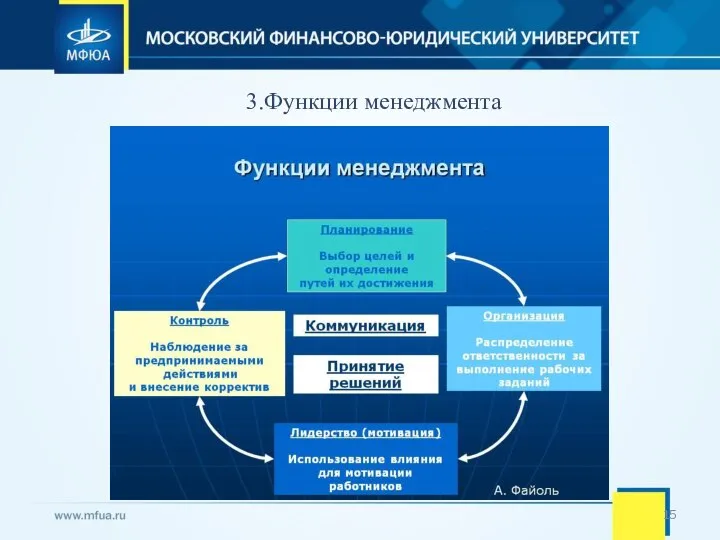 3.Функции менеджмента