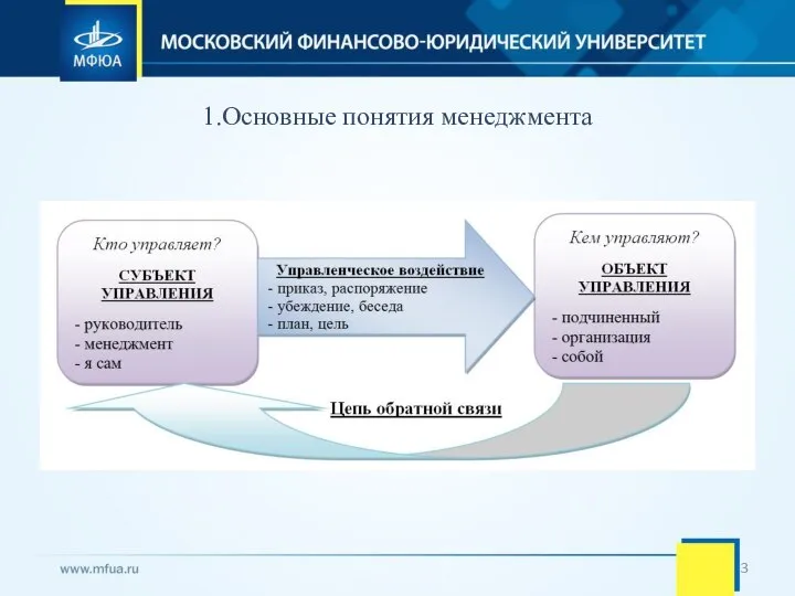 1.Основные понятия менеджмента