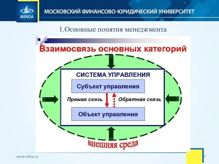 1.Основные понятия менеджмента