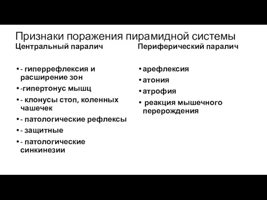 Признаки поражения пирамидной системы Центральный паралич - гиперрефлексия и расширение зон -гипертонус