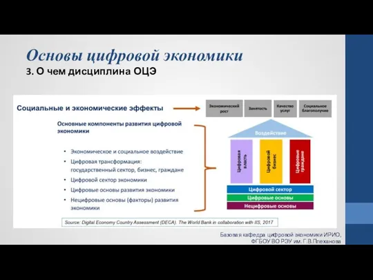 Основы цифровой экономики 3. О чем дисциплина ОЦЭ Базовая кафедра цифровой экономики