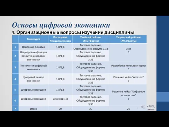 Основы цифровой экономики 4. Организационные вопросы изучения дисциплины Базовая кафедра цифровой экономики