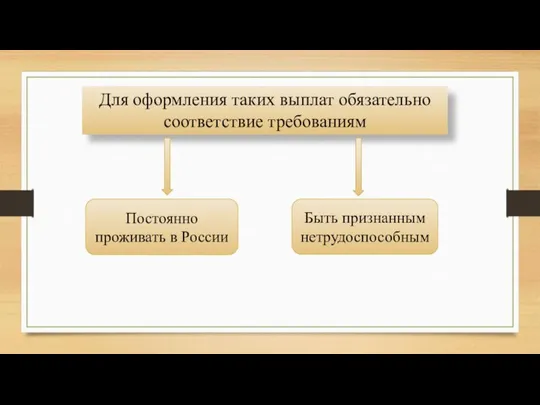 Для оформления таких выплат обязательно соответствие требованиям Постоянно проживать в России Быть признанным нетрудоспособным