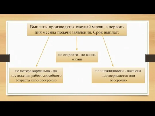 Выплаты производятся каждый месяц, с первого дня месяца подачи заявления. Срок выплат: