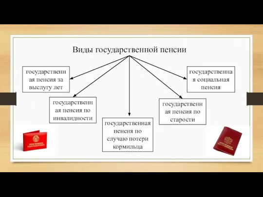 Виды государственной пенсии государственная пенсия за выслугу лет государственная пенсия по старости