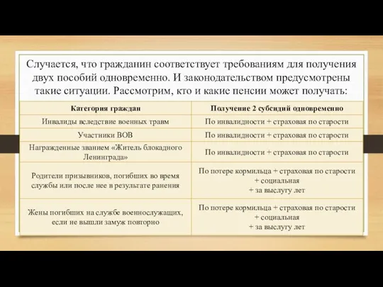 Случается, что гражданин соответствует требованиям для получения двух пособий одновременно. И законодательством