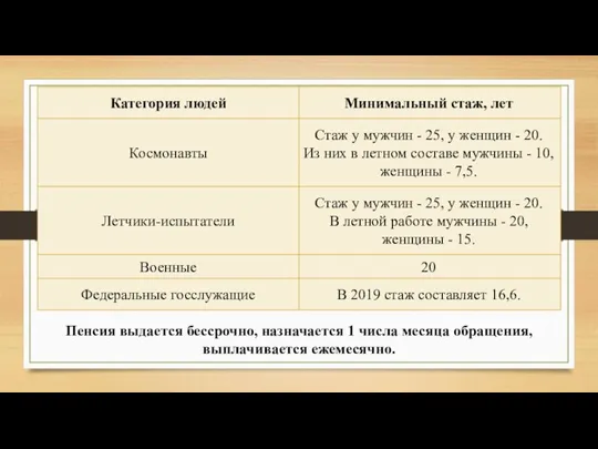 Пенсия выдается бессрочно, назначается 1 числа месяца обращения, выплачивается ежемесячно.