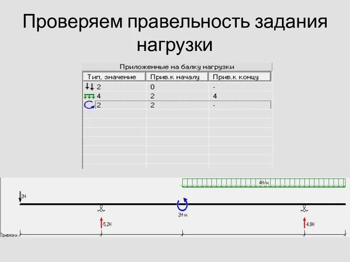 Проверяем правельность задания нагрузки